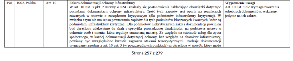 Dokumentacja UKSC / NIS 2 Zrzut Ekranu 2026 03 23 095449 1024x215